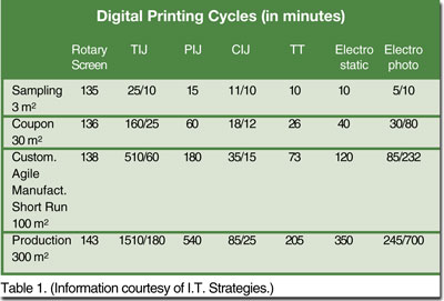 Digital Textile Printing on Textile World   The Future Of Digital Textile Printing