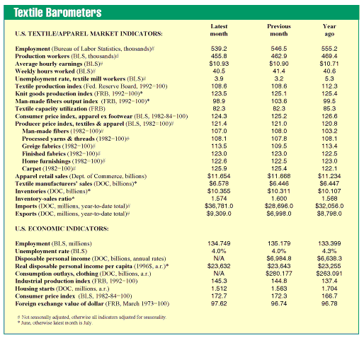 BF_chart_285