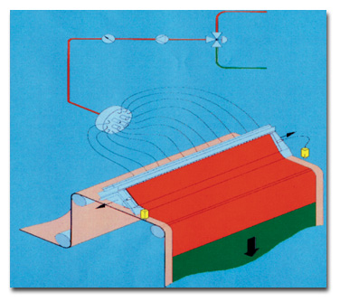 fleissnerschematic