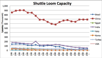 NCSUShuttleLoom